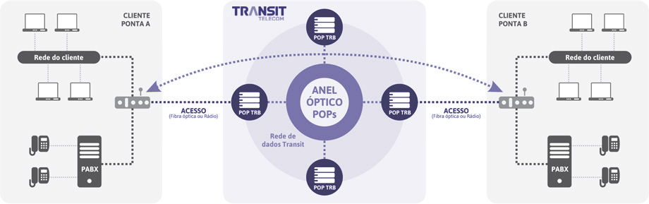 Topologia Lan to Lan
